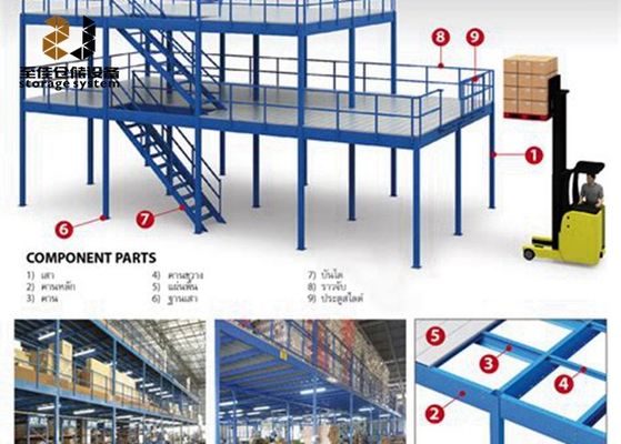 ระบบ Mezzanine ของคลังสินค้าที่ประหยัด