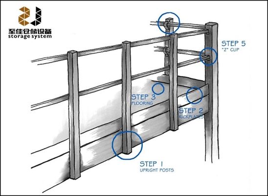 แผ่นวางพื้น Mezzanine อุตสาหกรรม 2 ชั้น มีการรับประกัน 5 ปี